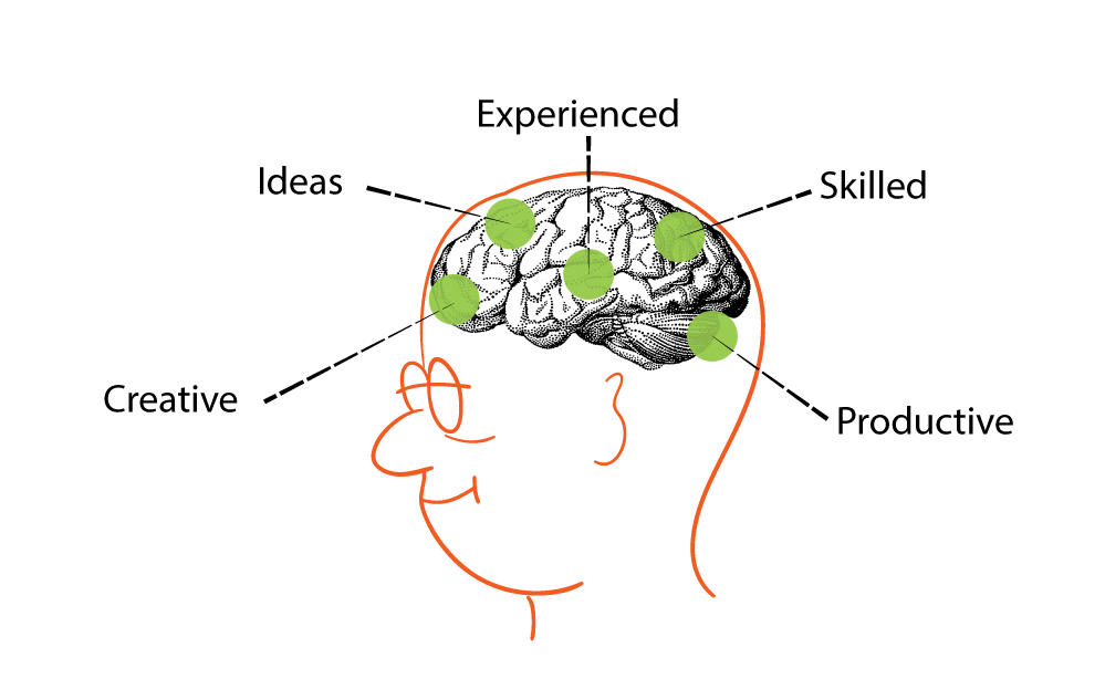 Head-w-brain